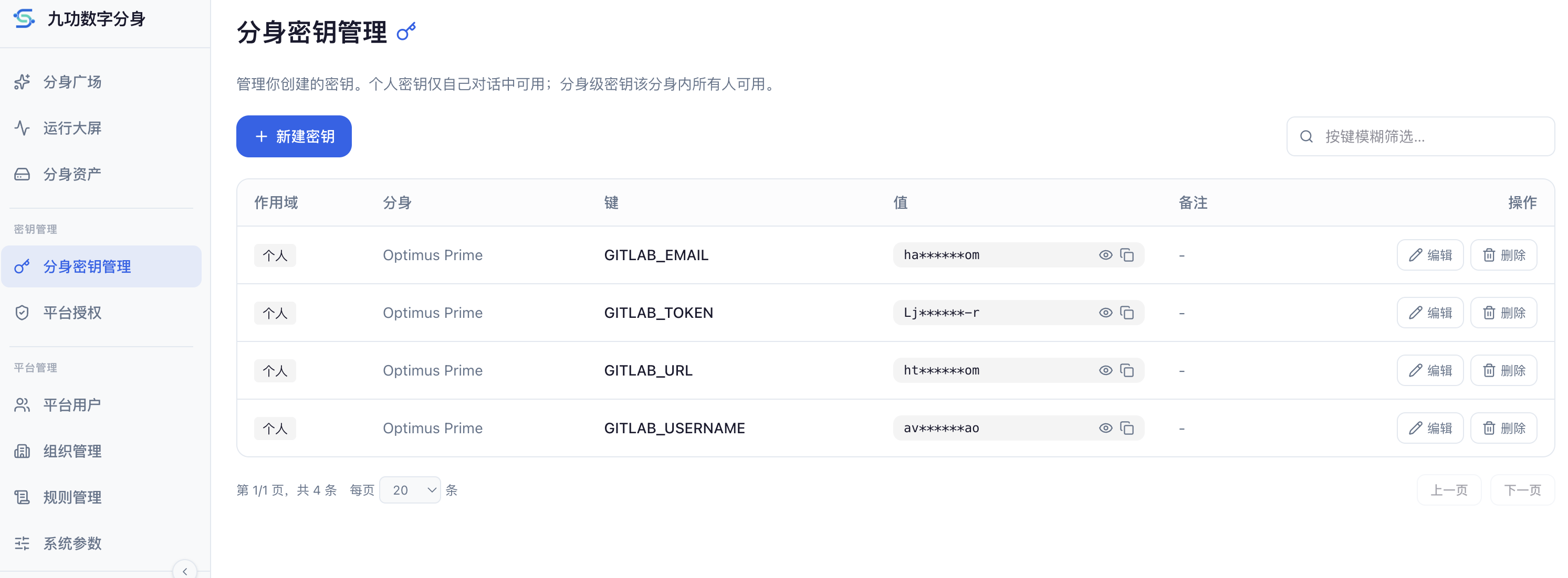 分身密钥管理页面截图：个人作用域下 GitLab 相关密钥列表
